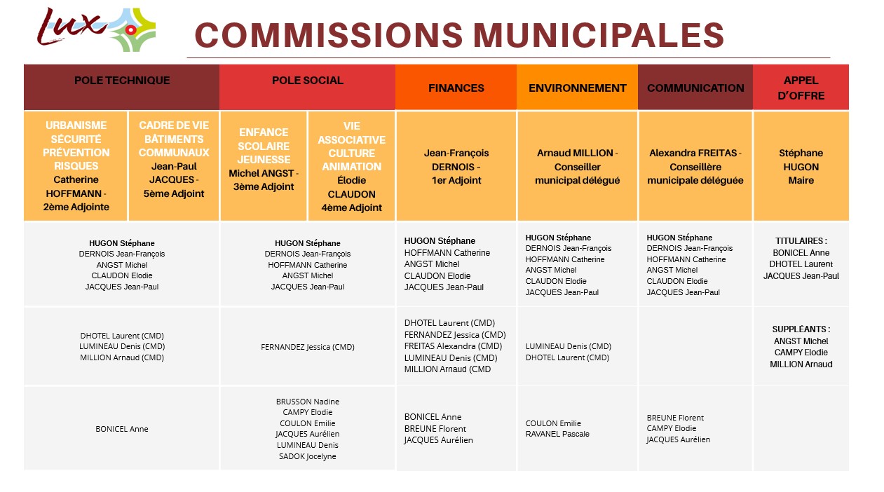 Commissions communales